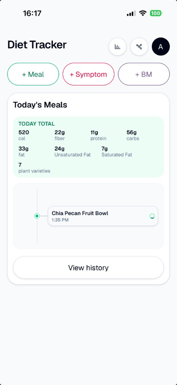 Meal generating in today's list