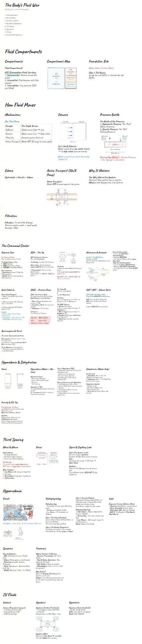 Reorganized whiteboard pages scrolling from top to bottom